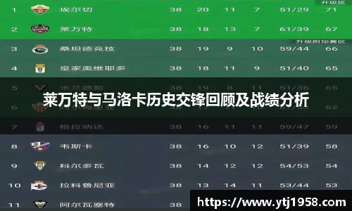 莱万特与马洛卡历史交锋回顾及战绩分析